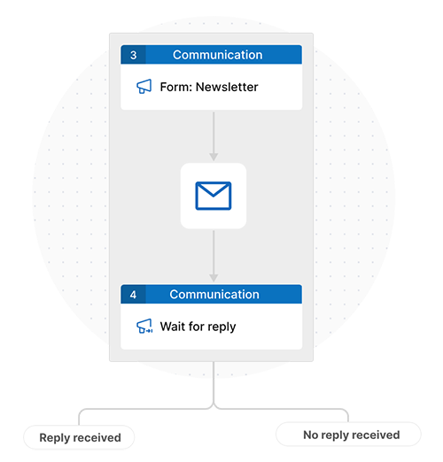 Kachel-Darstellung der x18 für Business Process Automation Bereich Formulare mit dem Beispiel eines automatisierten Newsletterversands und direkter Weiterverarbeitung von Antworten, z. B. Double-Opt-in-Prozess.